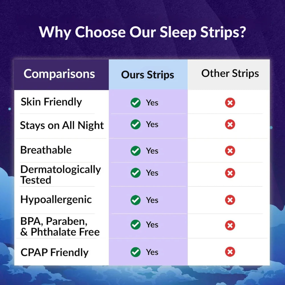 Mouth Tape for Sleep Anti Snoring